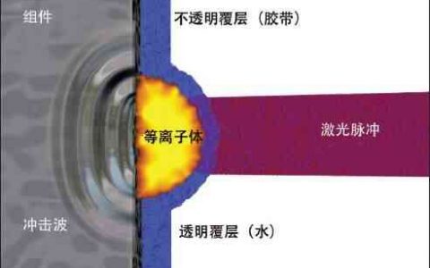 德國扎爾航空技術中心為空客巨資購入激光噴丸設備