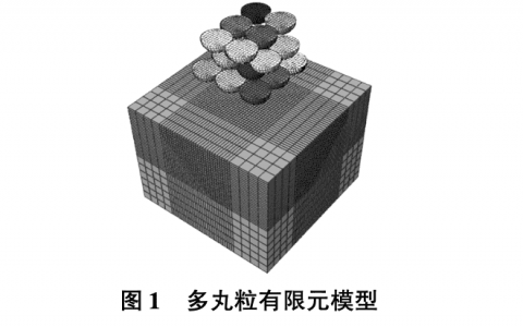 噴丸表面粗糙度對(duì)工件疲勞壽命的影響分析