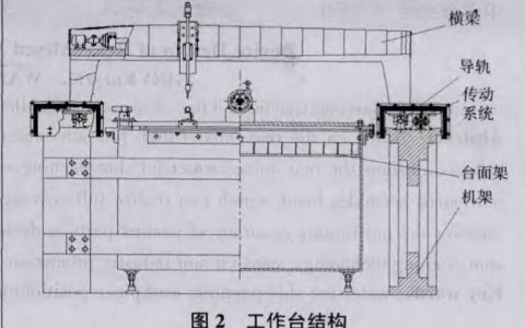 后混合水射流噴丸強(qiáng)化機(jī)設(shè)計(jì)制造